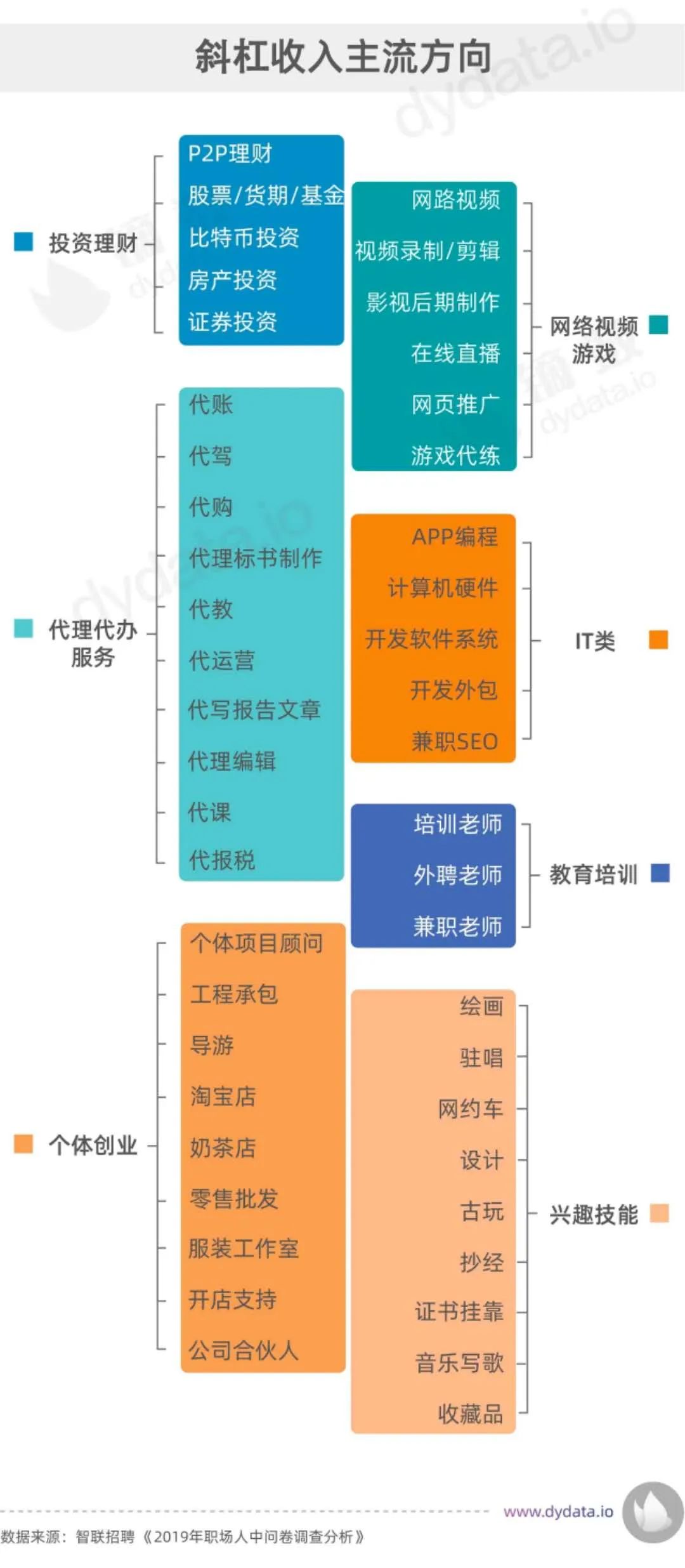 经过疫情最想做什么工作,疫情后应该做啥行业呢最新