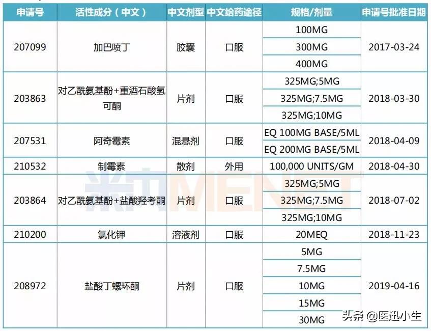 保健品巨头跌落神坛,保健品巨头接连跌落神坛
