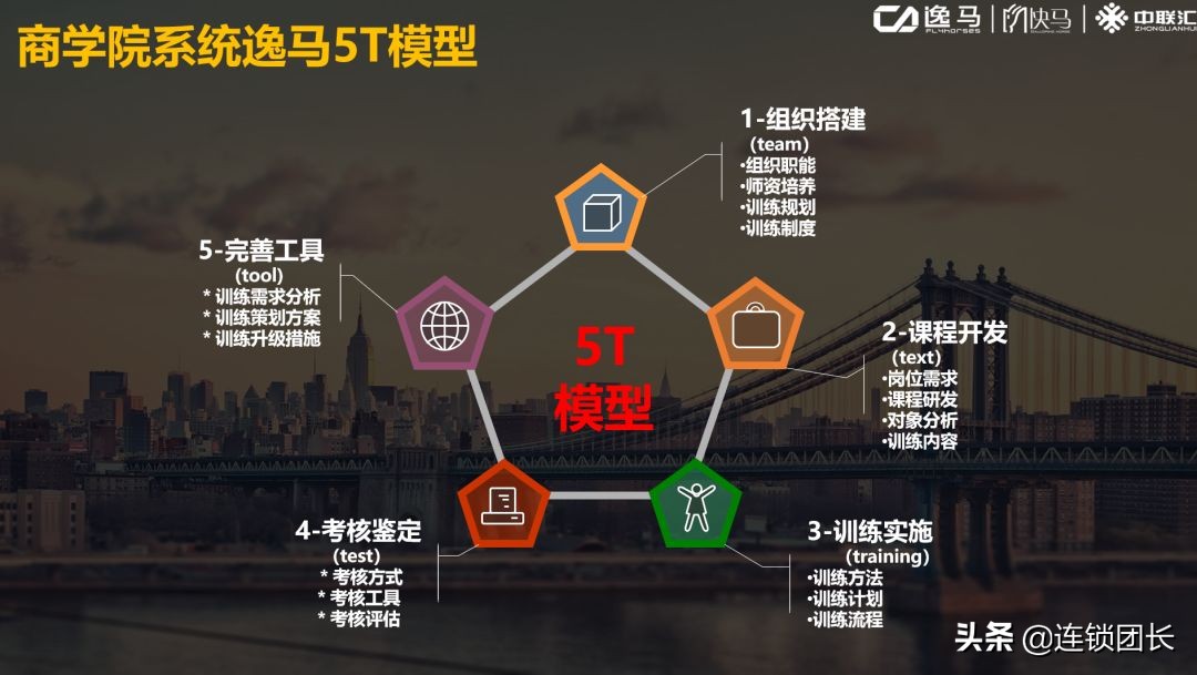 招商加盟是不是都不靠谱,解决招商加盟的痛点