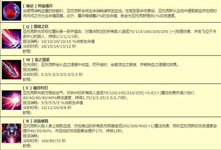 老版本英雄联盟所有英雄回忆,英雄联盟老牌英雄盘点