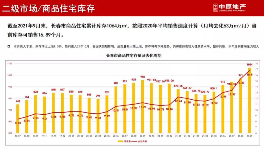 长春新房各开发商政策,长春楼市20项措施发布