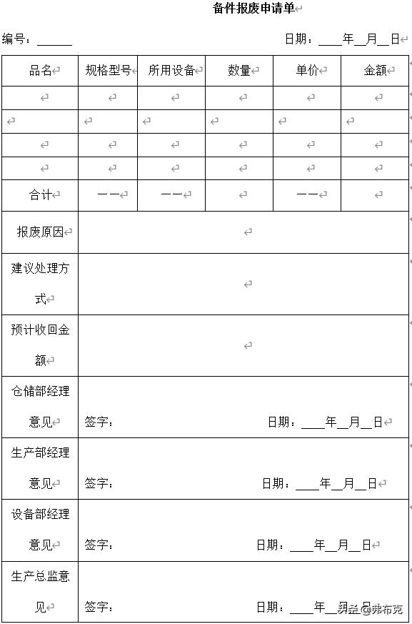 设备备品备件管理细则,设备备件库管理规定
