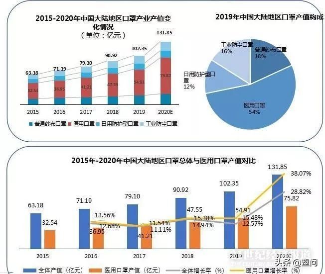 全国各地戴口罩,现在全国戴口罩的要求