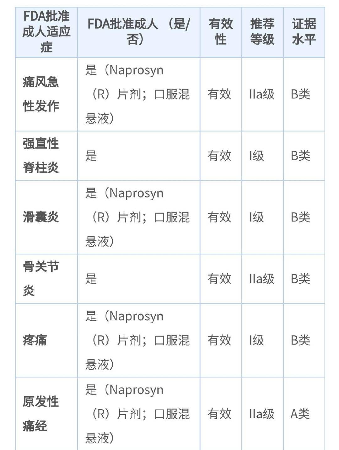 缓解痛经药排行榜前十名,eve痛经止痛药有几种