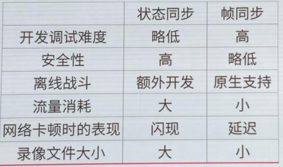 Dota2：漫谈服务器——我现在只想好好看场比赛