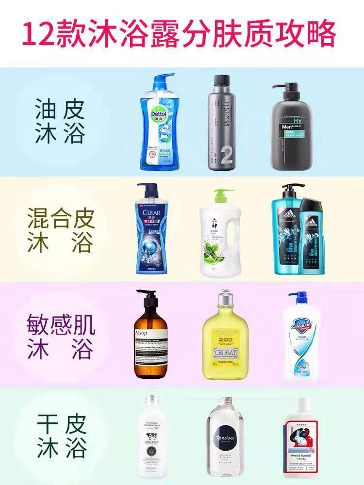 最好用的男士沐浴露单品推荐,davidbeckham沐浴露男士