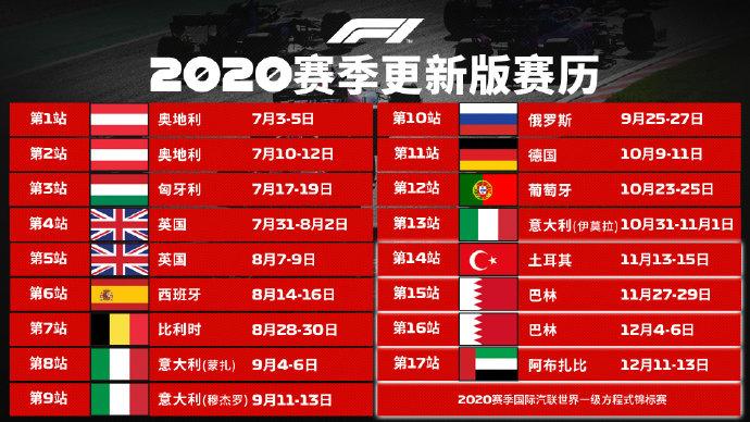 2020f1土耳其大奖赛正赛全场回放,f12023收官之战视频