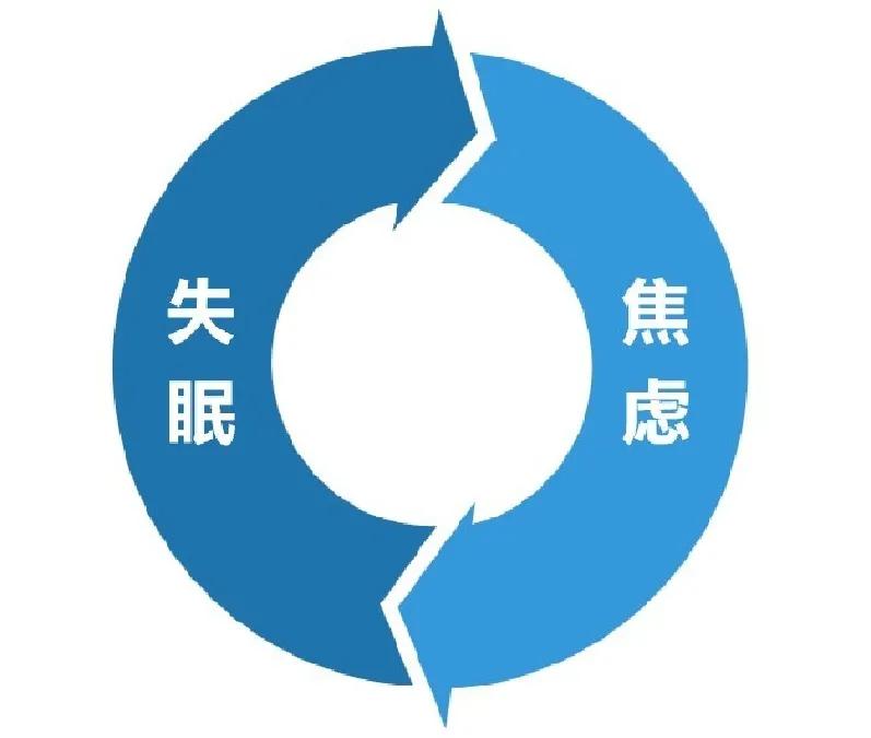 如果想睡却睡不着怎么办,失眠越想睡越睡不着