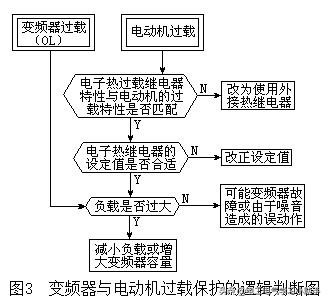 变频器故障码用什么软件查,变频器故障代码怎么查询