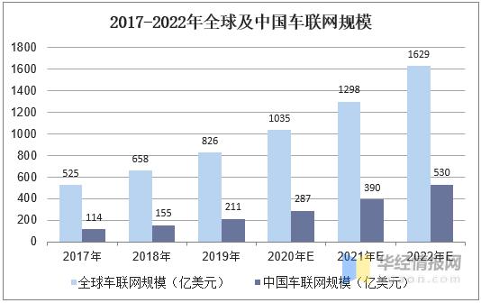 物联网模组行业报告,物联网是如何实现万物互联的