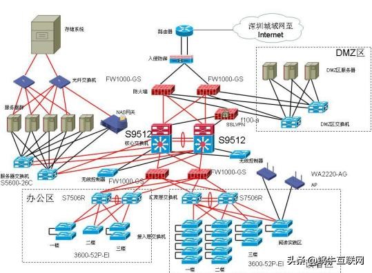 投标文件技术部分雷同怎么说明,投标文件技术部分报什么专业