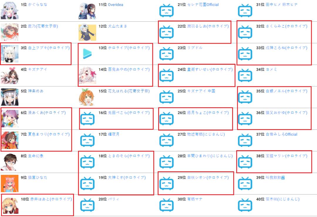 冯提莫和b站近期直播,冯提莫去b站直播了么