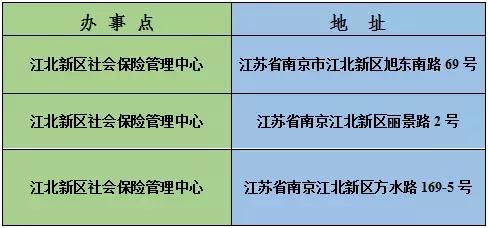 新单位怎么办理社保？如何为员工缴纳社保？