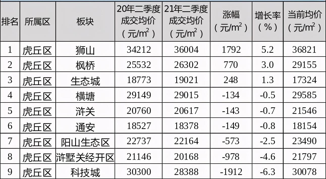 不吹不黑真实的苏州楼市,2022年苏州的二手房的房价会如何