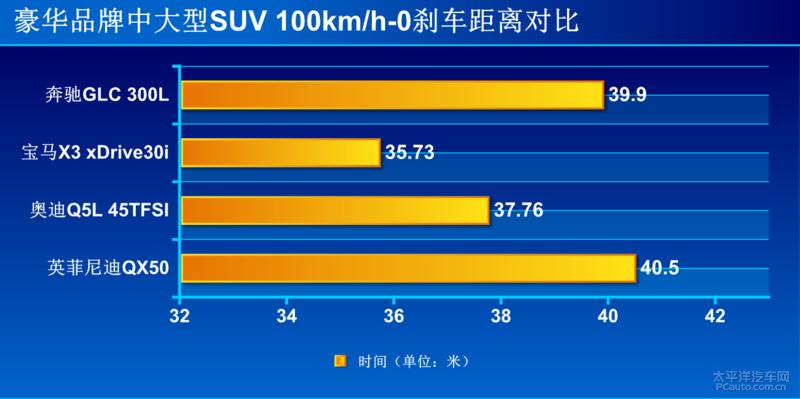 奔驰glc300l动感型第一视角,实拍了解2020款奔驰glc300