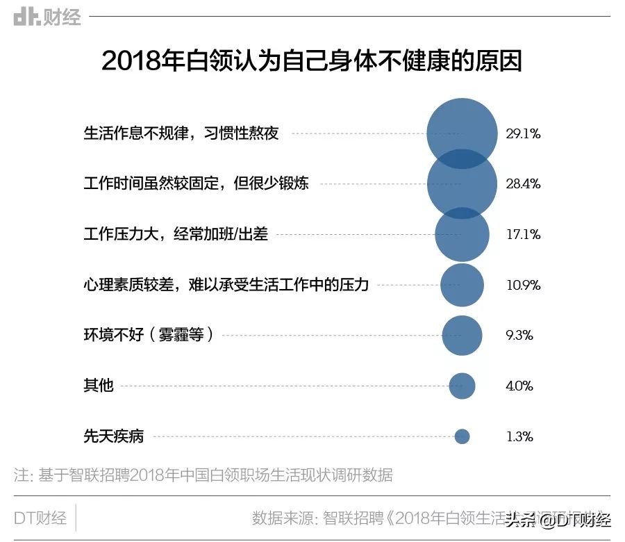 吃了保健品人为什么感到年轻,焦虑的人适合吃什么保健品