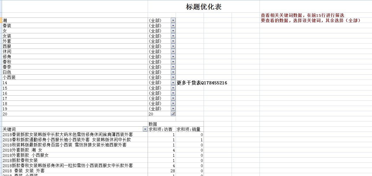 天猫淘宝新手运营总结怎么写,淘宝天猫运营薪酬设计方案