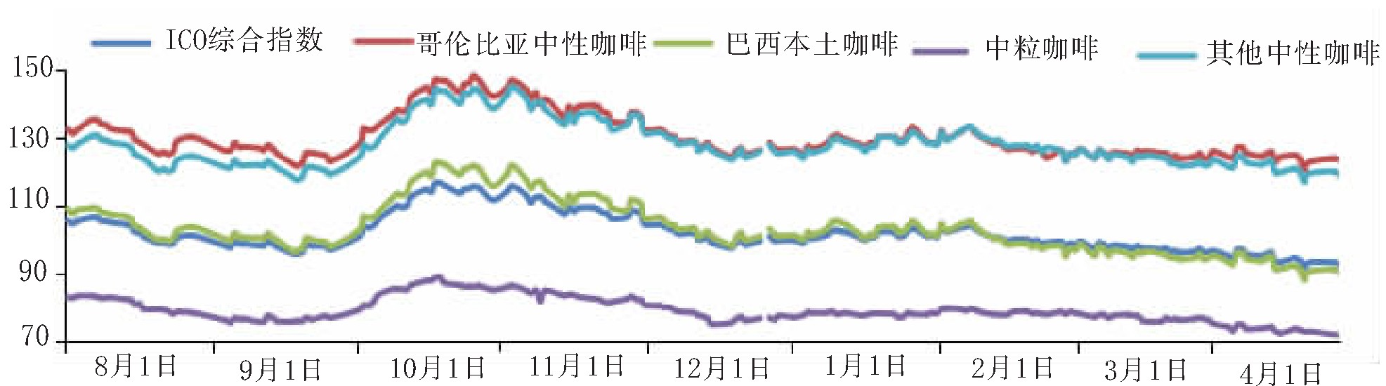 一杯咖啡需要多少成本,15块一杯的咖啡成本怎么控制