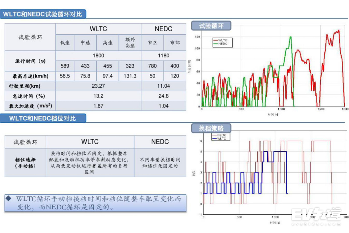 北京什么时候开始取消国六标准,北京市国六标准什么时间开始执行