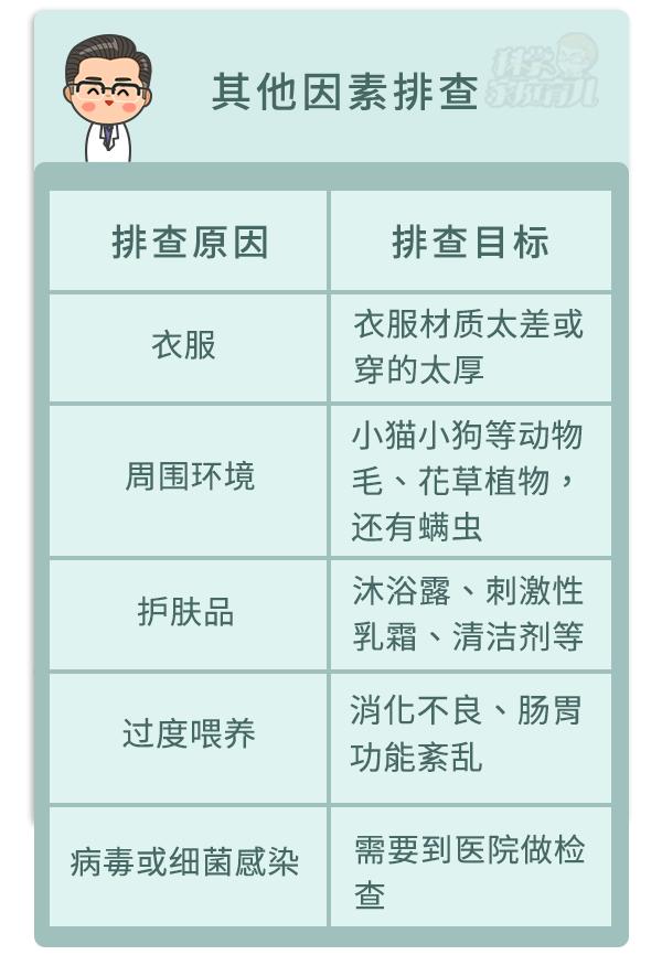 头上干性湿疹怎么护理,被湿疹折磨的宝宝
