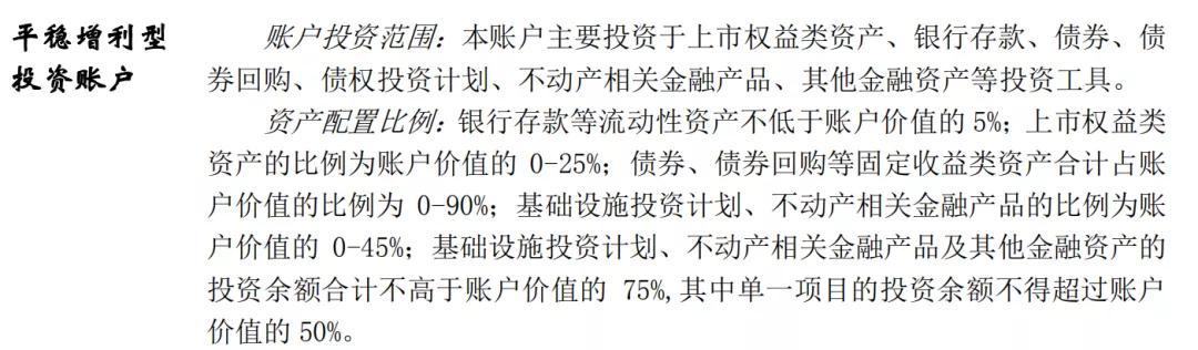 收益达40%的理财投资,收益超5%的投资