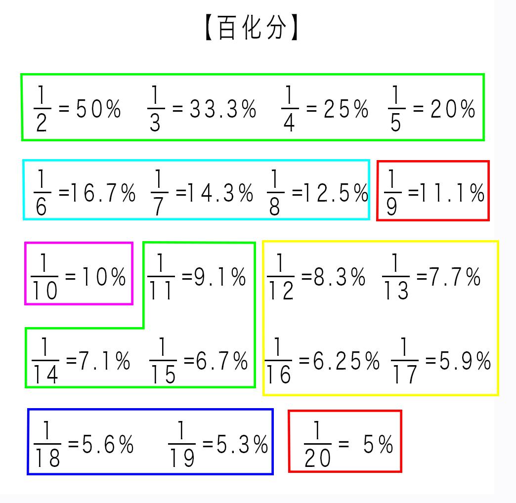 资料分析基础题型,资料分析基础速算