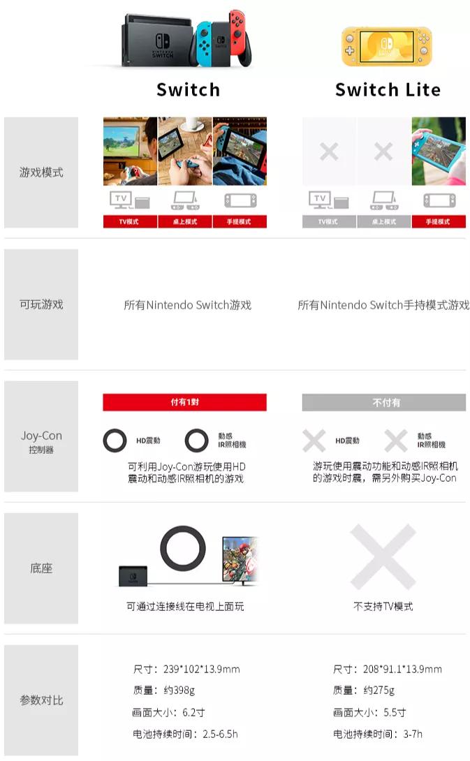 switch数字游戏购买指南,switch购买指南