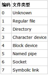 好文分享阅读理解,exfat文件系统的详解