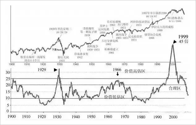 四个步骤看懂市盈率,简单了解市盈率