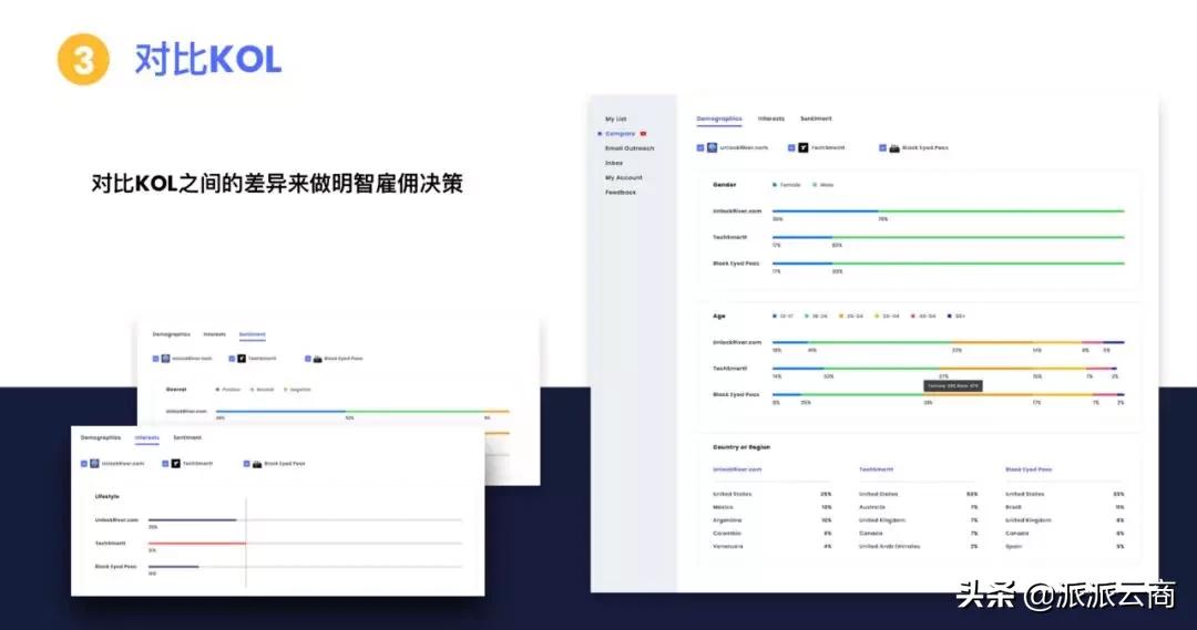 网红营销的特点是什么,网红营销的好处