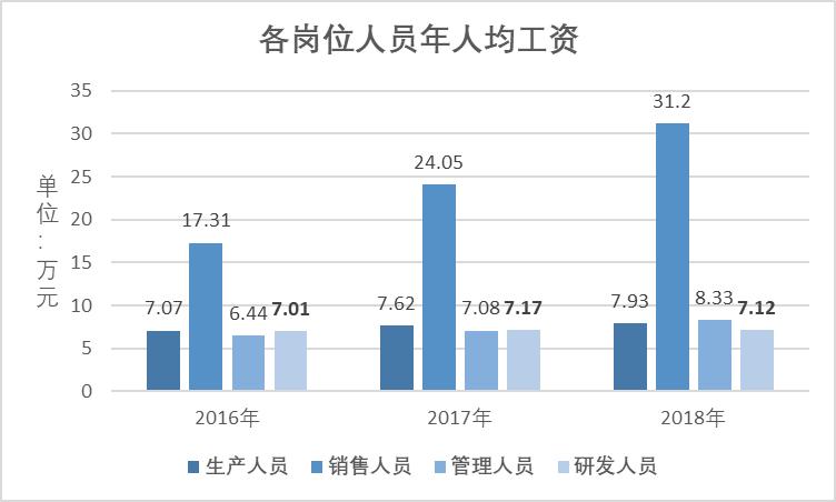 锦鸡股份有多厉害,锦鸡股份技术分析