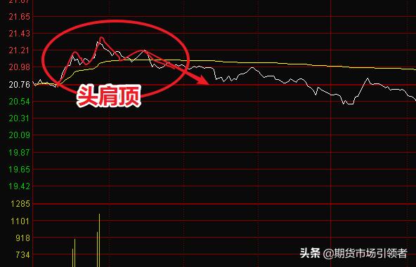 股市分时看盘技巧全集,股票短线分时图最佳操作方法