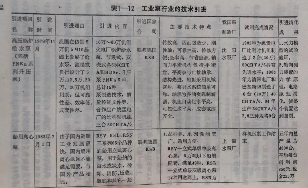 中国泵发展史（四）