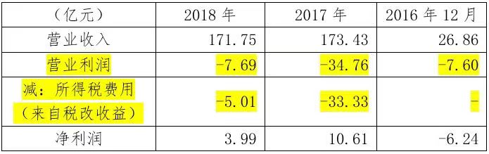 纳思达商誉减值,纳思达商誉减值什么意思