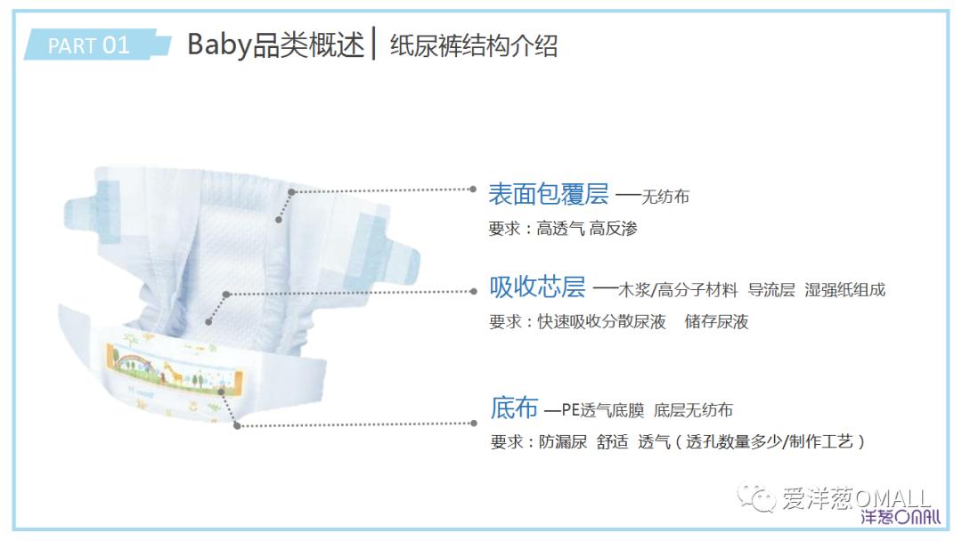 宝宝健康成长是每位妈妈最关注的,0-3岁婴幼儿健康成长指南