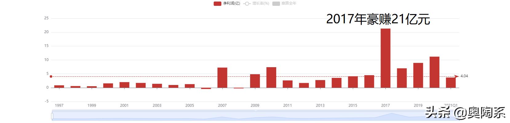 健康元：靠着太太口服液发家风靡多年为何如今股价一蹶不振