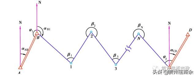 再也不盲目跑杆了，一次性搞懂水准测量+导线测量