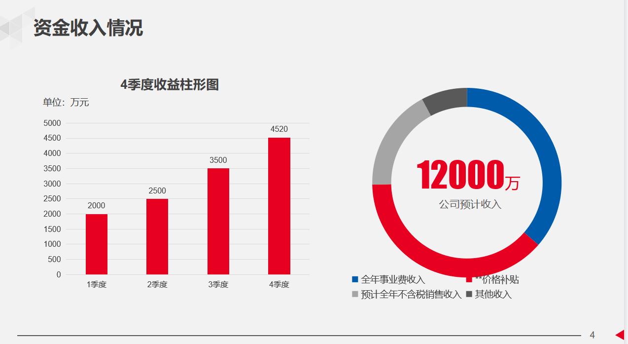 房产公司财务年终总结ppt模板优秀,财务年度总结ppt制作