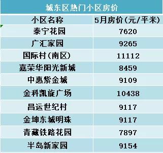 西宁房价降价了吗,西宁河湟新区房价