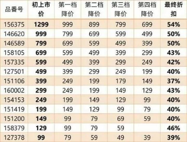 怎么在优衣库官网捡漏,优衣库官网每天几点捡漏