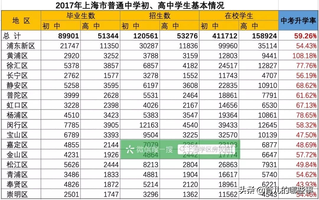 上海八大四校高中,上海高中四校八大是什么