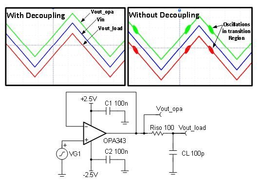 去耦电容旁路电容电路,怎么区分去耦电容和旁路电容