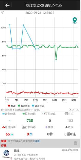 5万公里汽车怠速方向盘抖,6万公里车怠速抖动是什么原因