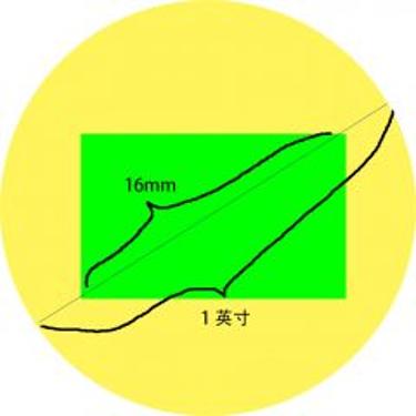 图像传感器越大越具有什么优势,图像传感器的像素尺寸越小越好吗