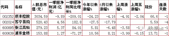 周末股市重点投资内参 (今日周一股市内参)