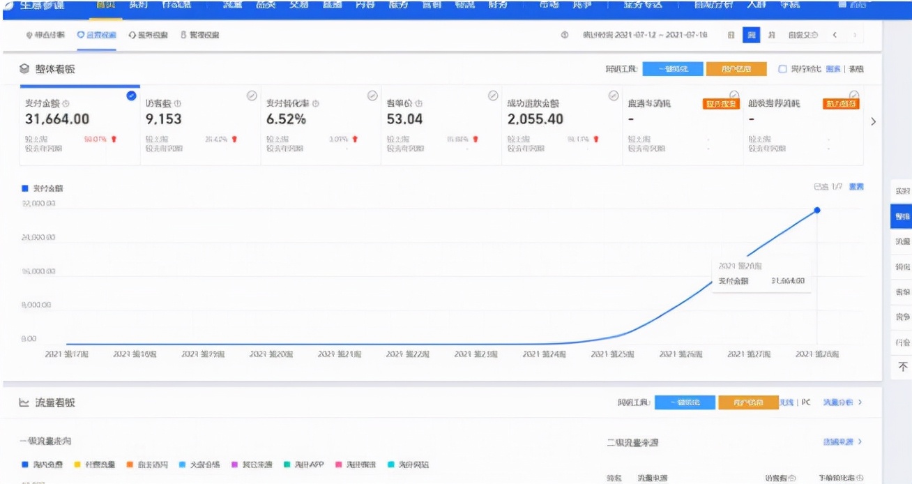 一件代发货源如何选品,虾皮一件代发怎么选品