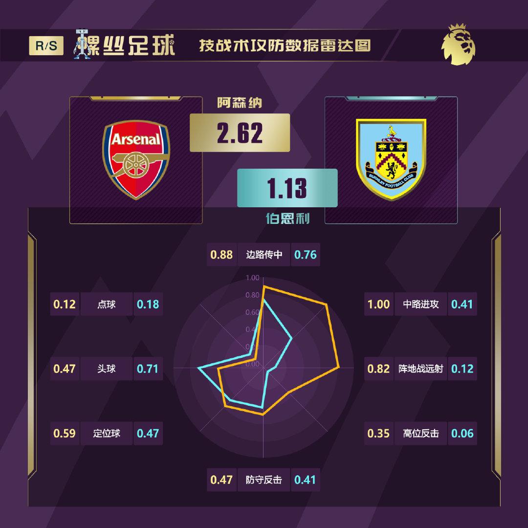 英超揭幕战水晶宫阿森纳,英超揭幕战阿森纳胜水晶宫