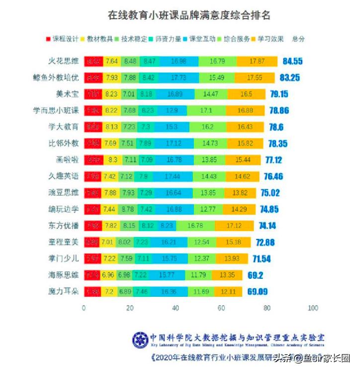俞敏洪培优,俞敏洪新东方培训口碑