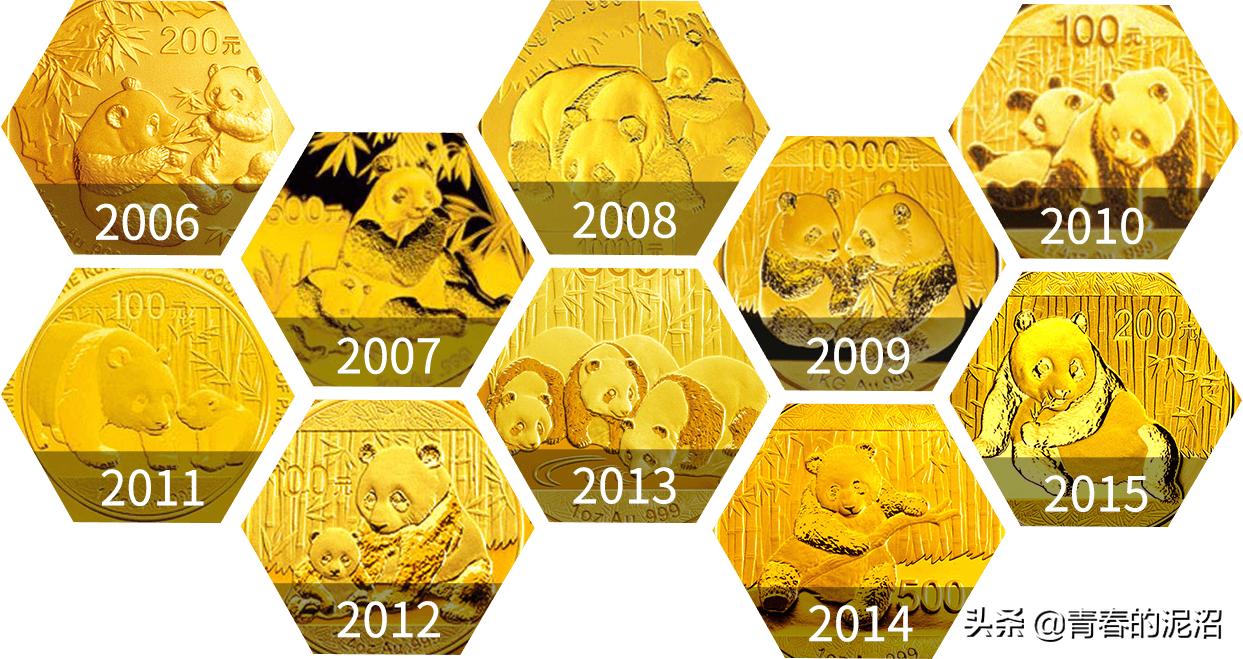 鍥藉唴榛勯噾鎶曡祫鎸佺画鐏儹,榛勯噾涓婃定鎶曡祫娓犻亾