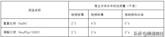 物业公司锅炉怎么保养维护,锅炉日常维护保养记录表